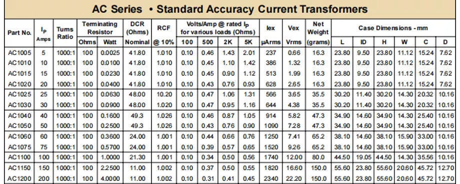 Buy Wholesale China Custom Ac Current Transformers Ac1020 Pcb Mounting ...