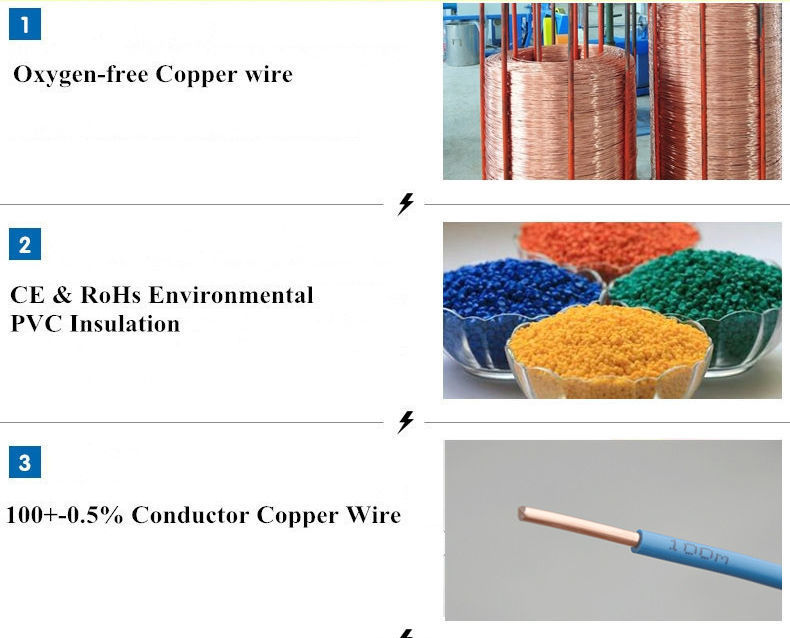 Buy Wholesale China Factory Price Pvc Wire Solid Copper House Wiring ...