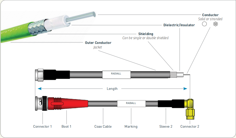 Buy Wholesale China Rp-sma Female Rf Cable Assembly Rp-sma Female Right ...
