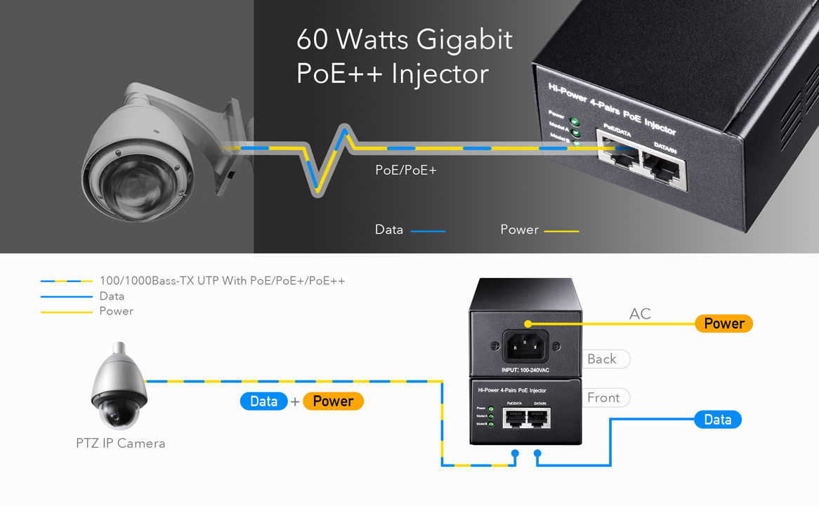 60w Gigabit Poe++ Injector, Gigabit Poe, Poe, Poe Injector - Buy China ...