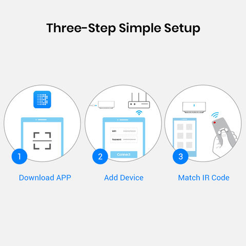 Smartlife Ir Blaster Control - Devices & Integrations