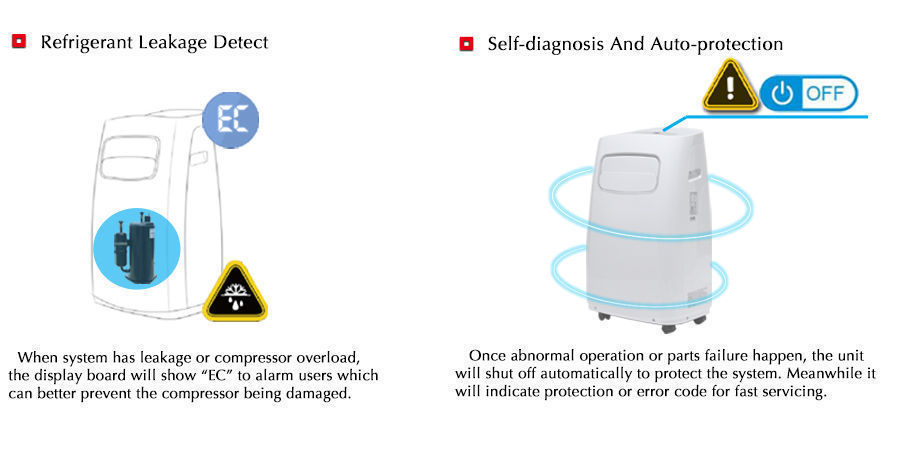 Buy Wholesale China Wifi Control Erp R290 Gas Cooling Only 220v Mini Aire Acondicionado Portatil Buy Wholesale China Wifi Control Erp R290 Gas Cooling Only 220v Mini Aire Acondicionado Portatil