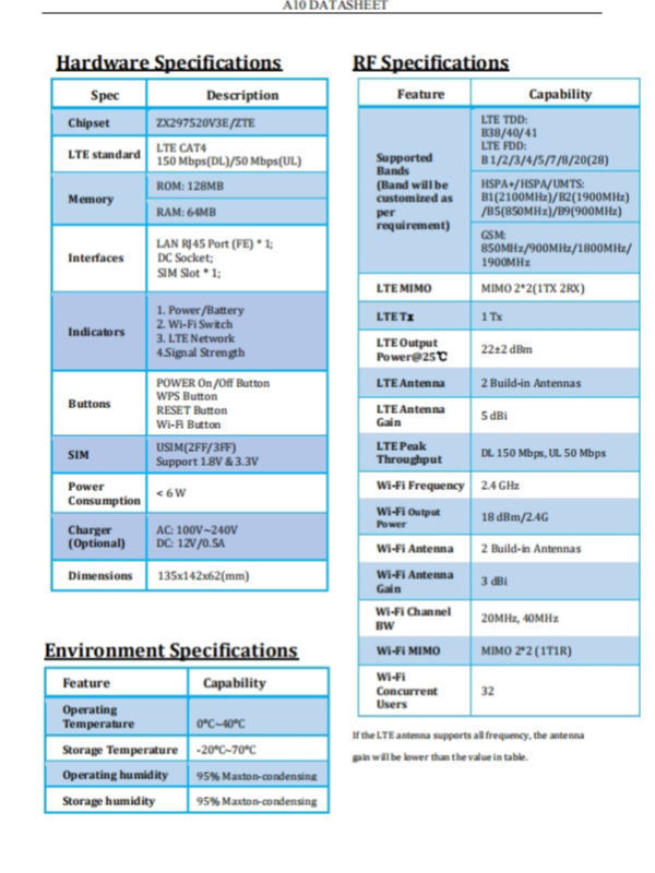 Network Router Specifications Buy Wholesale China Wifi Router, 4g Router Cpe Support Sim-card , Fdd ...