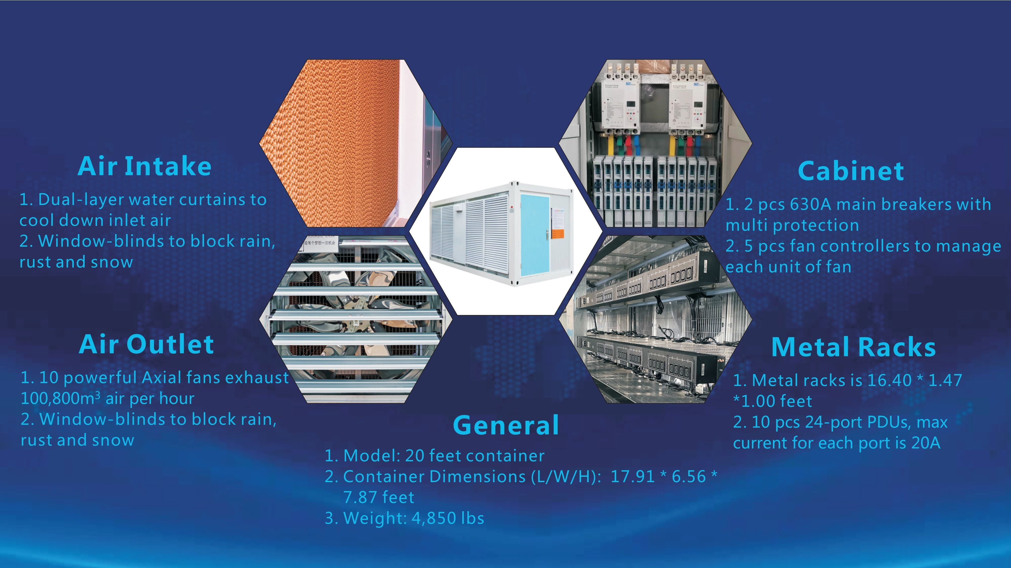 Compre Bitcoin Container Bitmain Antminer Máquina De Mineração Bitcoin  Antbox 20ft e Recipiente De Mineração Bitcoin de China por grosso por 15000  USD | Global Sources