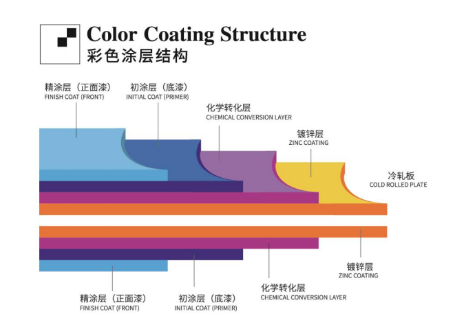 Dx D High Quality Wood Grain Brick Pattern Ppgi Ppgl Steel Coil Pvdf