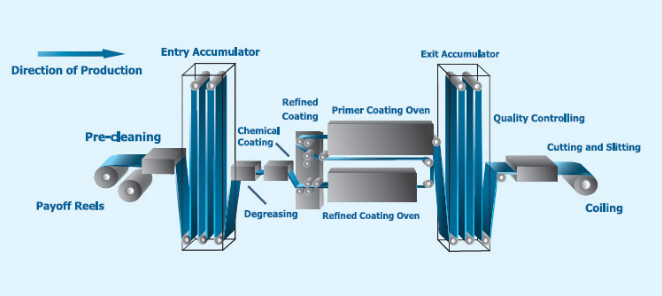 Dx51d High Quality Wood Grain/brick Pattern Ppgi/ppgl Steel Coil Pvdf ...