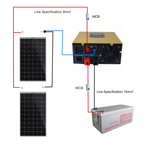 Solar Kit Complete With Battery 150AH 220v 110V Pv Panel 400W Flat Roof  Mount MPPT Hybrid Inverter Home Off Grid Solar System RV
