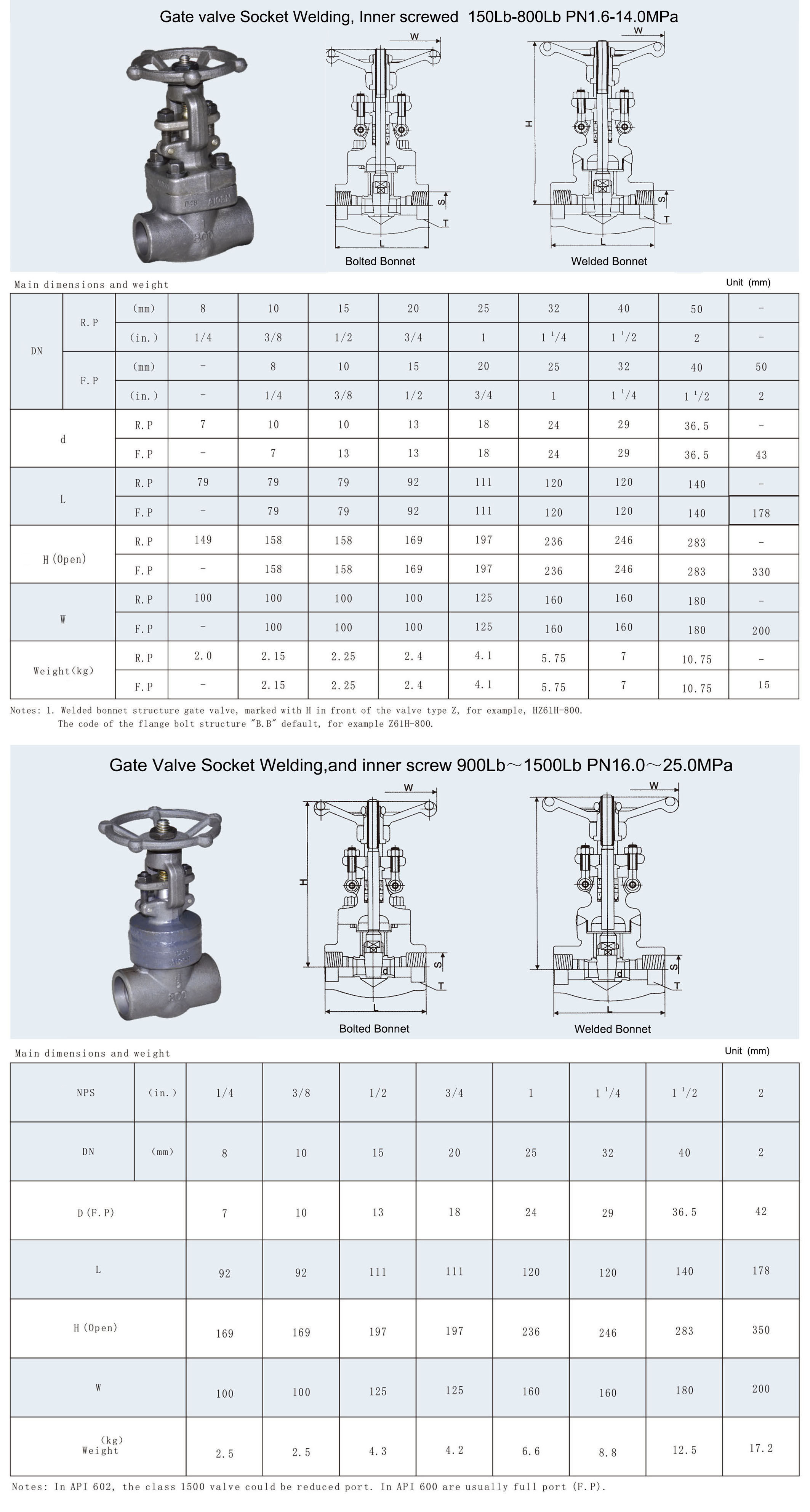 Buy China Wholesale Dn50 Pn160 Forged Rf Flange Globe Valve Stop Valve