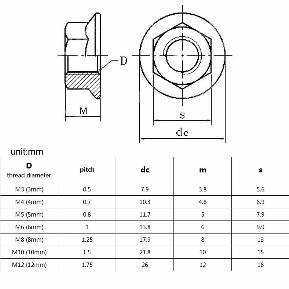 Buy Wholesale China Carbon Steel Din6923 Hex Flange Nut Serrated ...