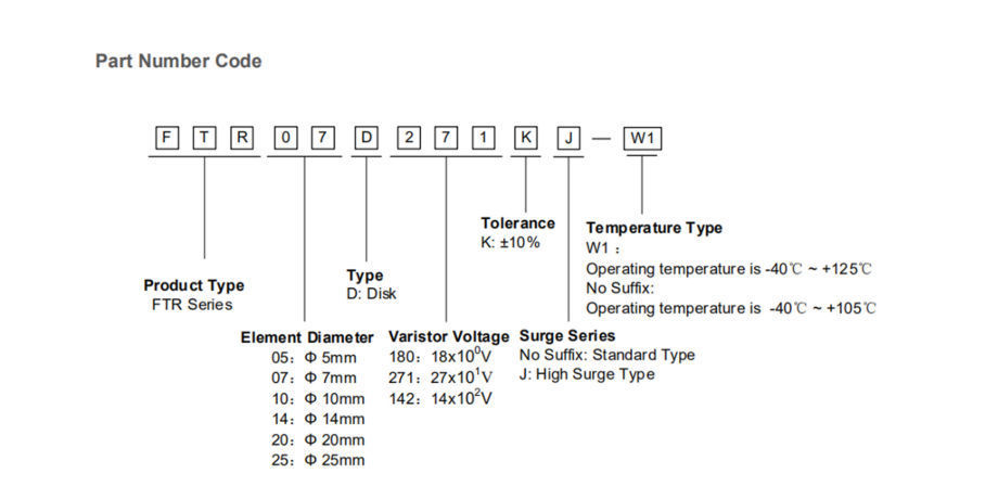 Buy Wholesale China Metal Oxide Varistors, Metal Oxide Varistor 07mm ...