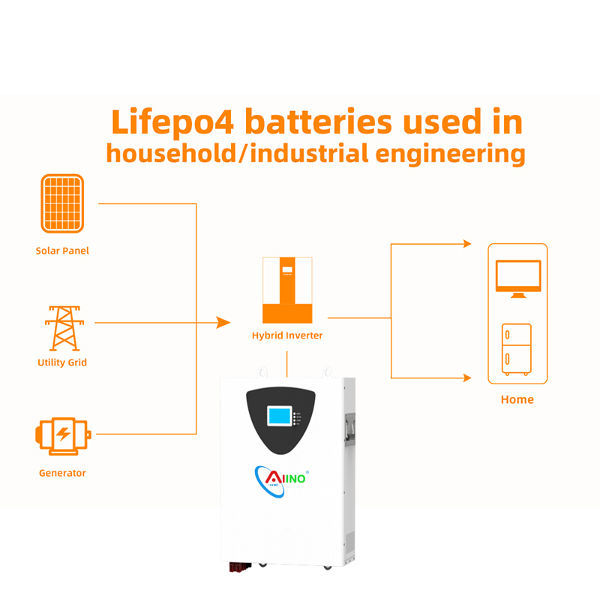 Buy Wholesale China 2022 Hot Sale Solar System Power Wall Lifepo4 ...