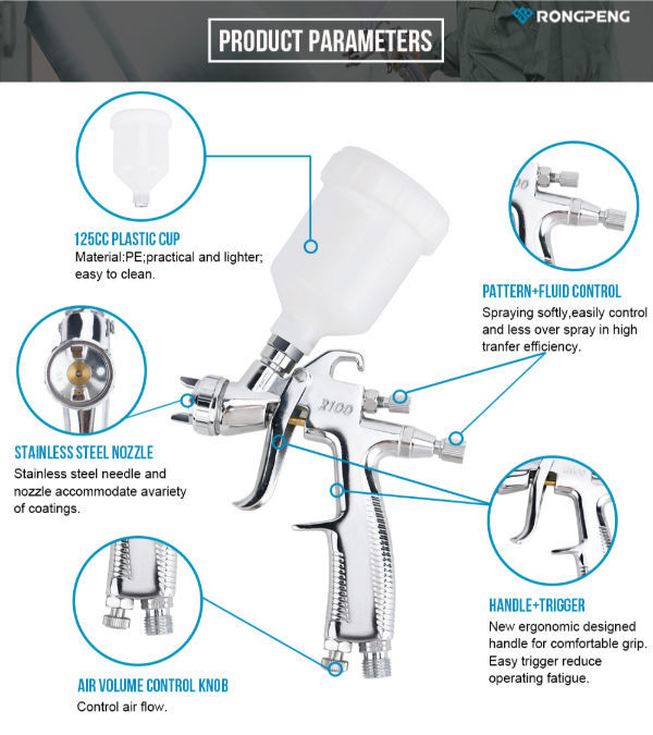 Buy Wholesale China Rongpeng R100 Industrial Lvlp Spray Gun Auto