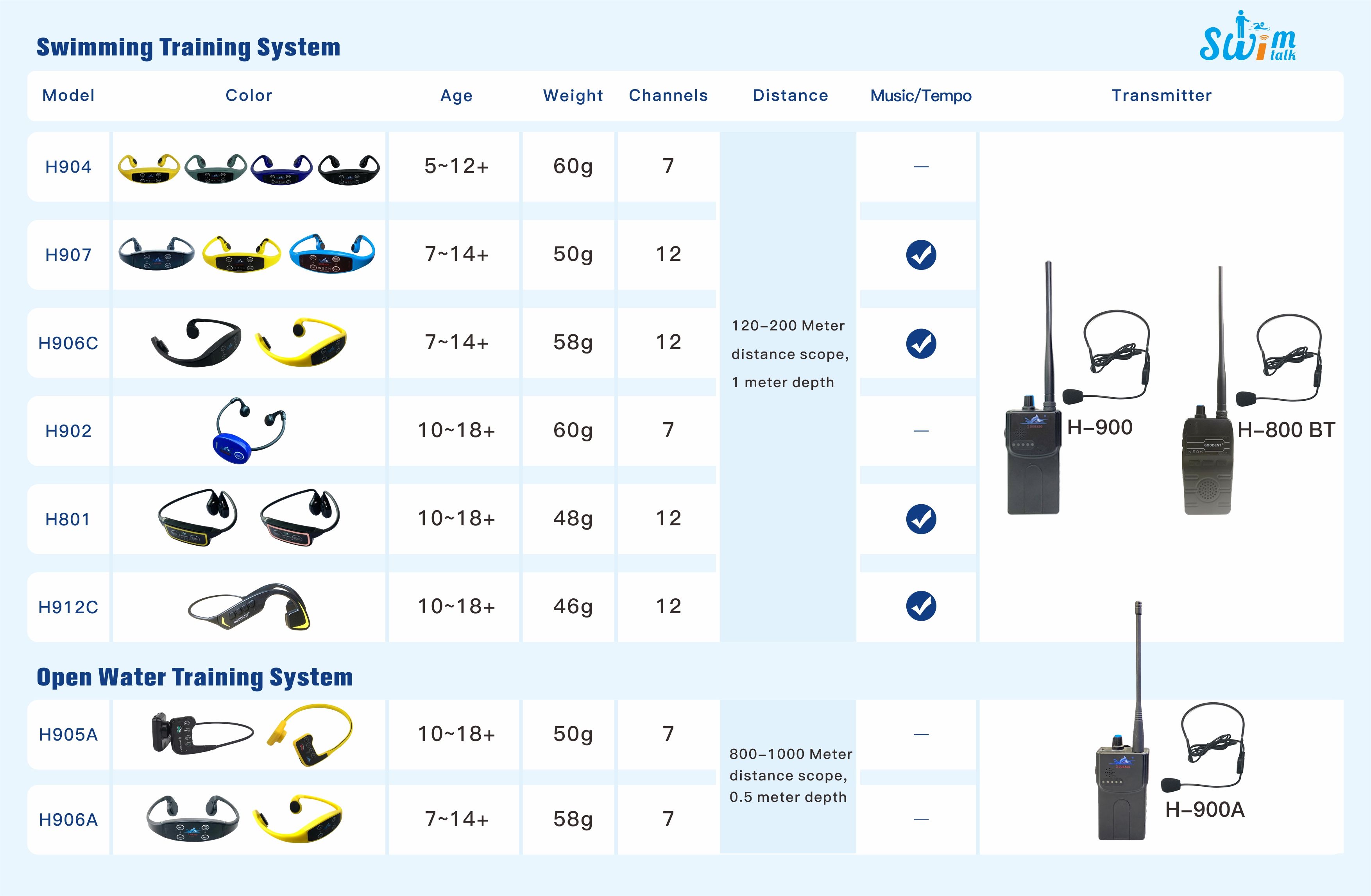 Achetez en gros Entraînement De Natation Synchronisé Dorado Conduction  Osseuse Bt Casque De Natation H907 Chine et Casque De Natation à 68 USD