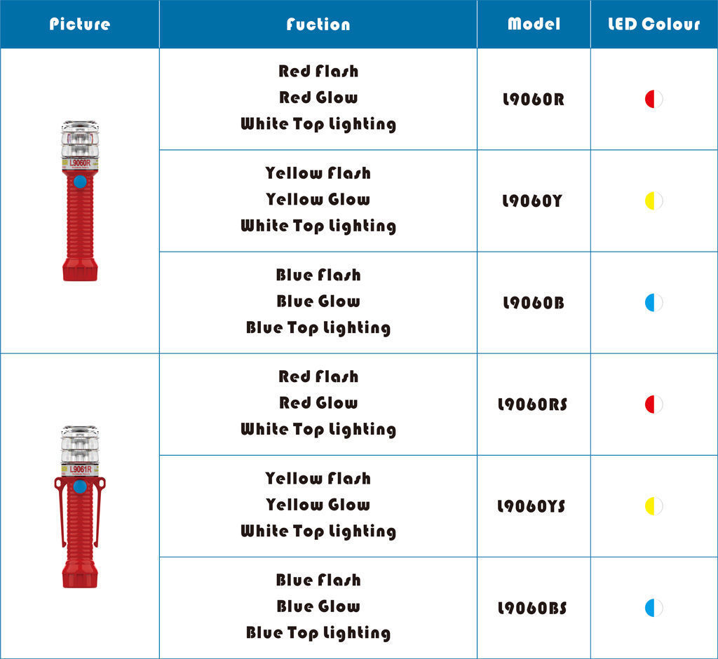 S60102 Led Color Code Buy Wholesale China Factory Outlet High Quality Red Ip67 Explosion ...