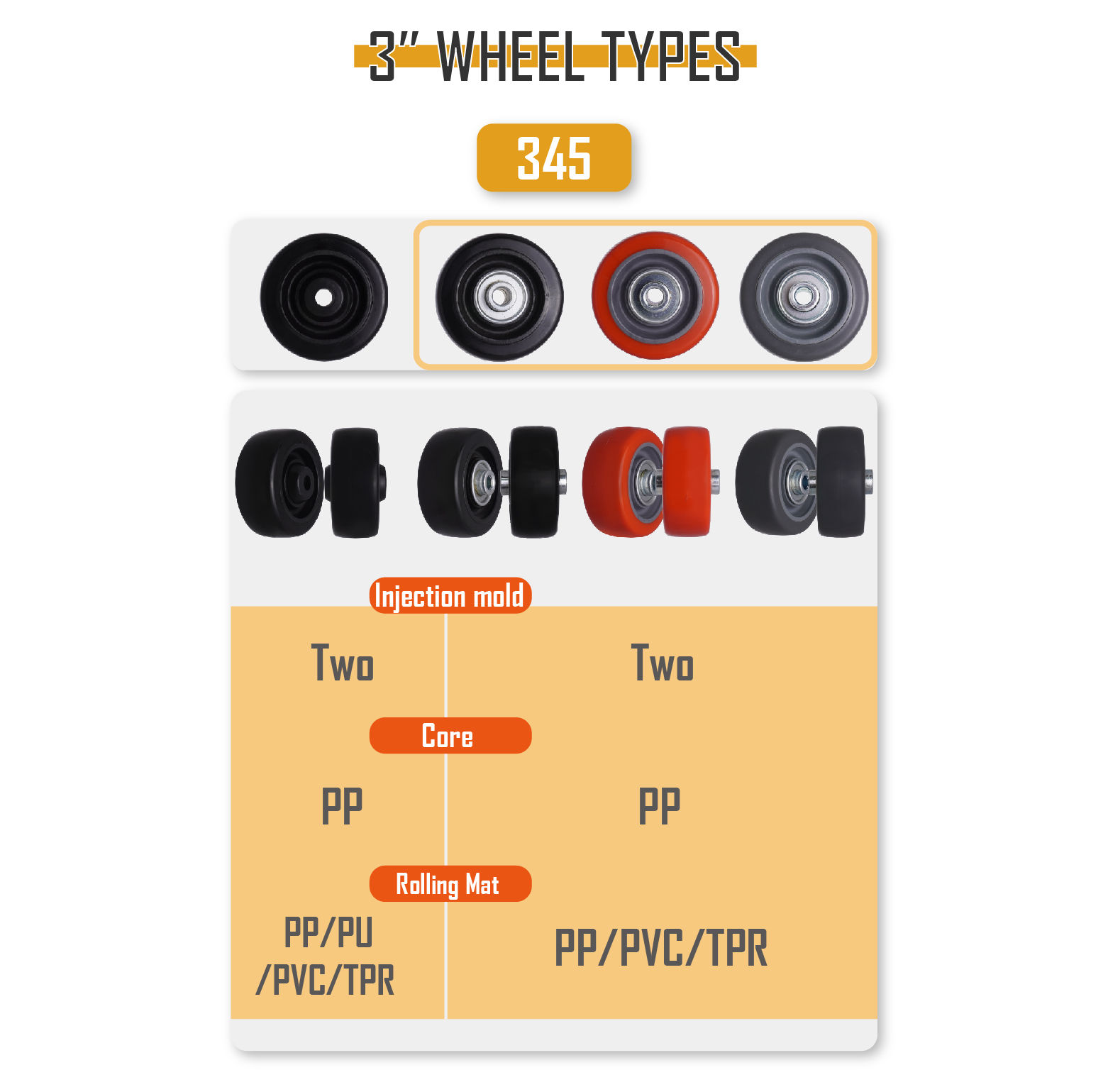 Buy Wholesale China 3/4/5/6 Inch Industrial Medium Duty 75mm Castor Pvc ...