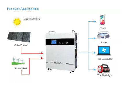 Buy Wholesale China Off Grid Solar System 10kw Solar Power System For ...