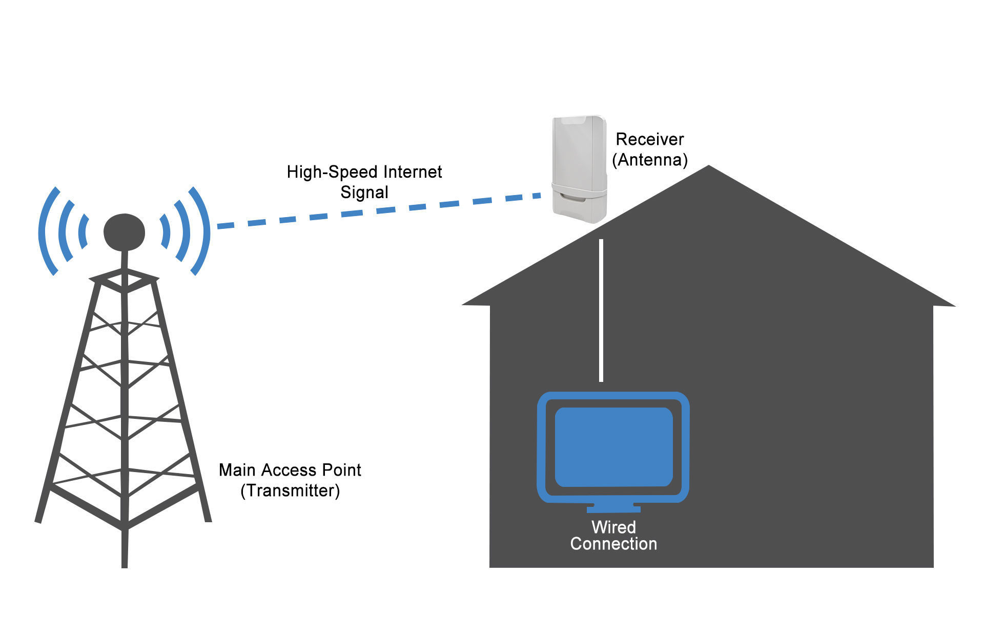 Ip65 5g Router Buy Wholesale China Yeacomm Nr210 Ip65 Waterproof 5g Outdoor Cpe Router ...