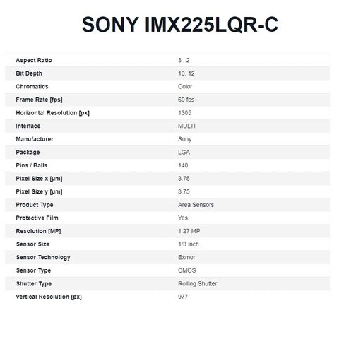 Sony STARVIS vs. Sony Pregius: The ultimate image sensor