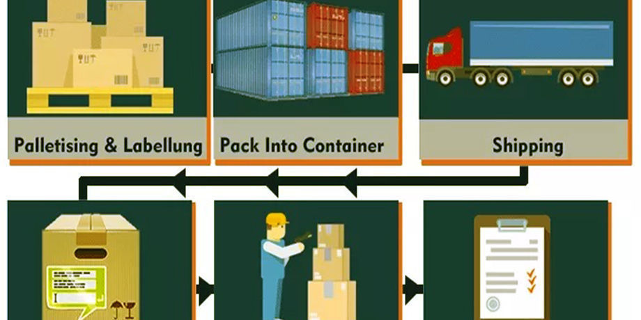 Buy Wholesale China Top 1 Fba Amazon Door To Door Service Ddp Air ...