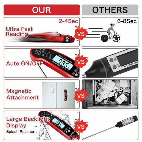 1pc Digital Meat Thermometer For Instant Read Waterproof Food Thermometer  Bbq Thermometer With Backlight, Magnet, Calibration For Kitchen, Outdoor  Cooking, Bbq, Candy (red)