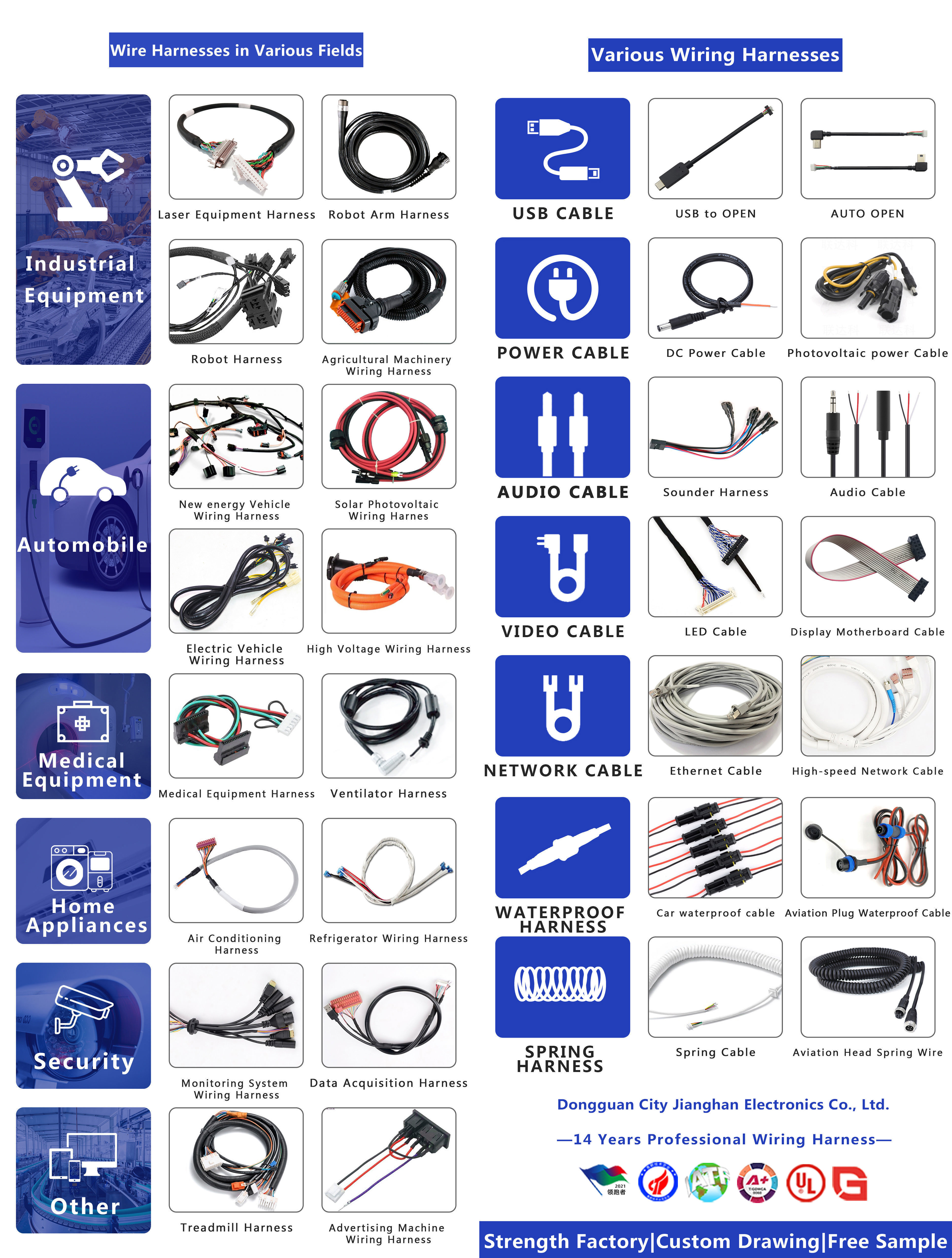 Câble de voiture | Silla Industries