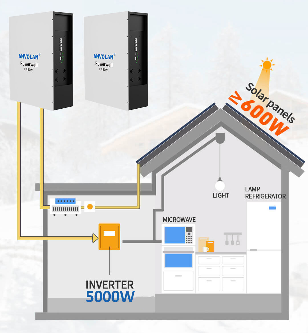 Buy Wholesale China 5kw 10kva 2.5kva All In One Powerwall Off Grid ...