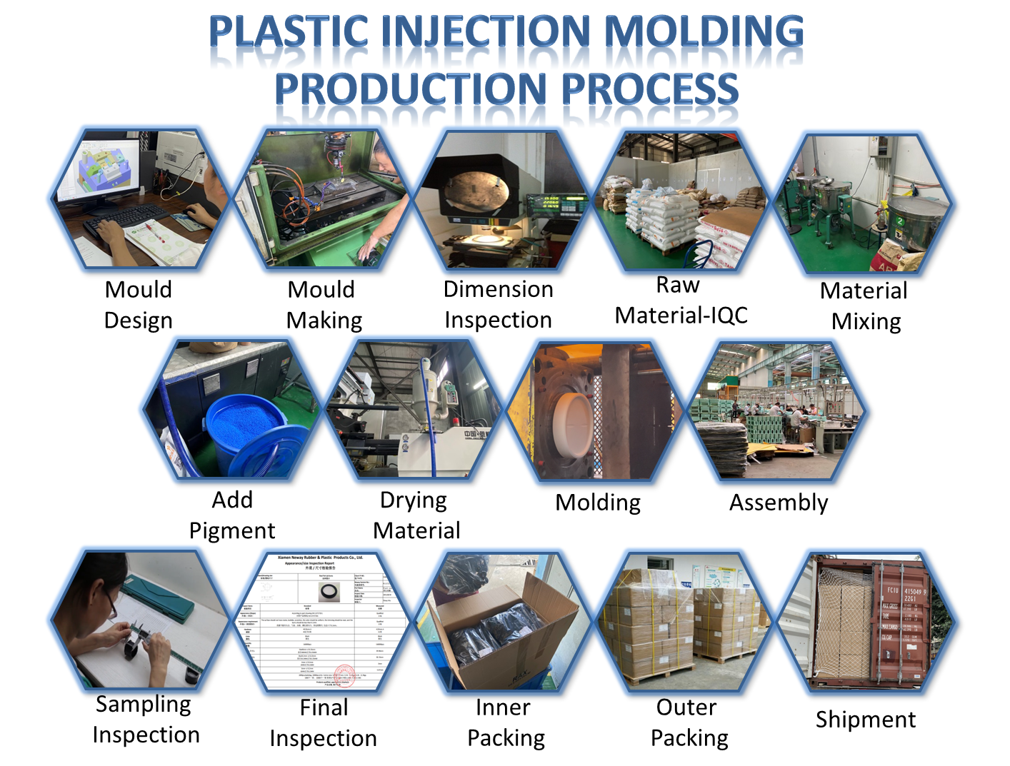 Buy Wholesale China Custom Molding Plastic Injection Mold Home ...