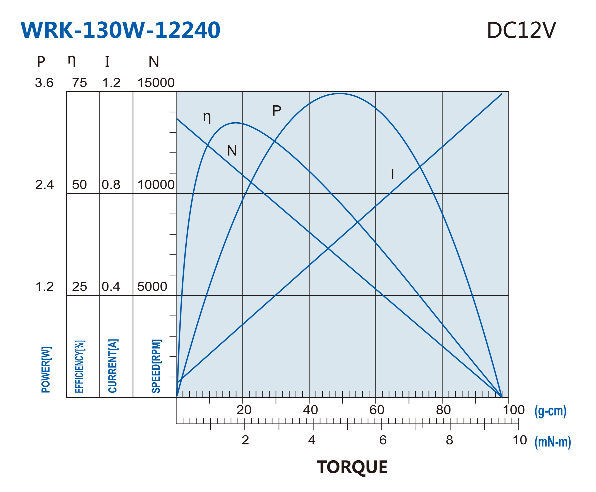 Customized 12v Up To 3w Od: 17.1mm*22.7mm(l) Carbon Brushed Dc Motor ...