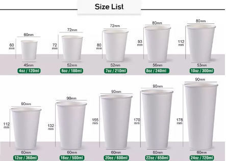 Buy Wholesale China 4 7 8 9 12 16 32 Oz Customized Logo Eco-friendly ...