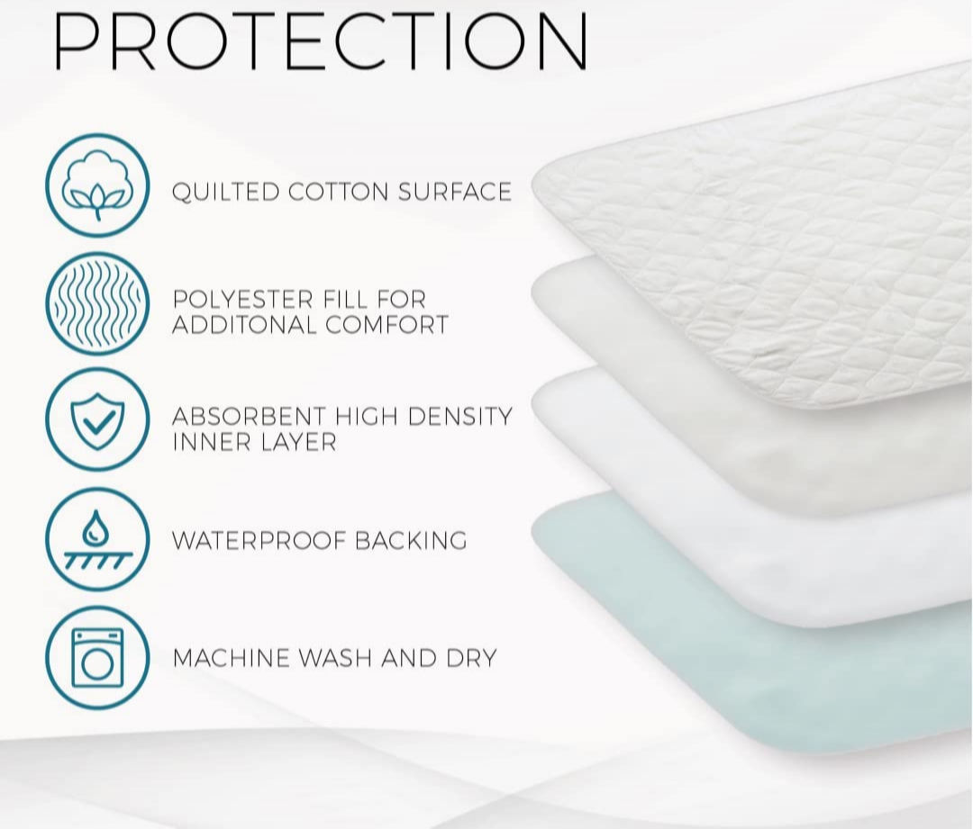 Buy Wholesale China Waterproof Washable Incontinence Bed Pads Reusable Bed  Wetting Underpad Protection For Elderly Seniors Kid Absorbent Pads & Pads  at USD 3.5