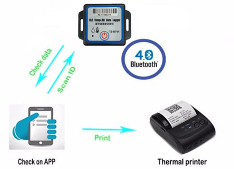 Buy Wholesale China Cold Chain Monitoring Bluetooth Tracker Temperature ...