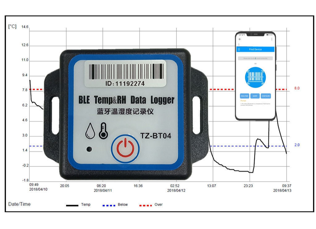 Buy Wholesale China Cold Chain Monitoring Bluetooth Tracker Temperature ...