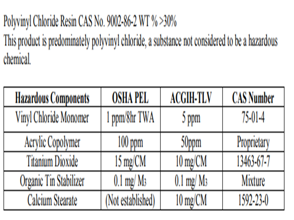 Pvc Label Composition Buy Wholesale China Raw Materials Rigid Soft Virgin Pvc Granules & Pvc ...