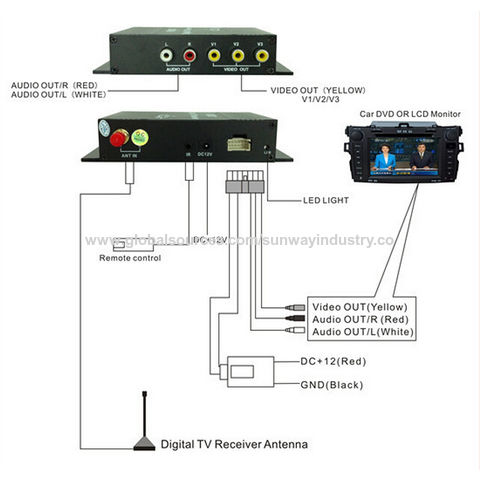 Full HD 1080P Sintonizador De TV Digital ISDB-T TV Tuner - China ISDB-T  Receiver, Digital TV Reception