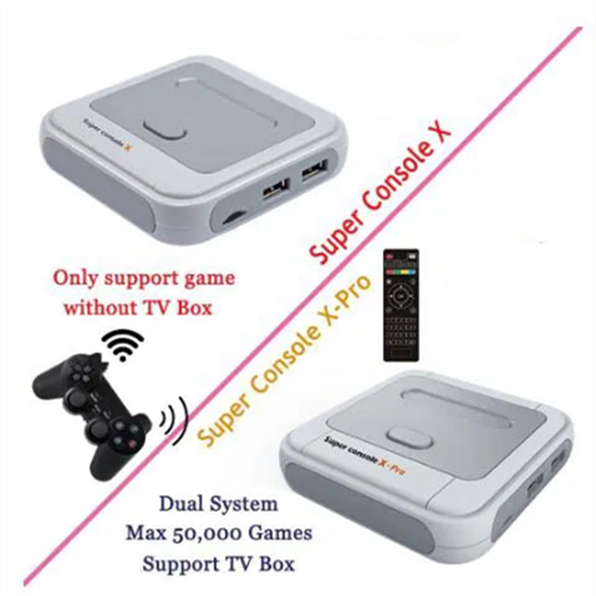 Super Console X Pro 50+ Emulator 50000+ Games Retro Mini Tv Box Video Game  Player For Ps1/n64/dc, Super Console, Video Game Console, Games Retro Mini  Tv Box - Buy China Wholesale Video