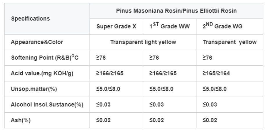 Gum Rosin/resin/colophony Factory Price Supply Top Quality Cas