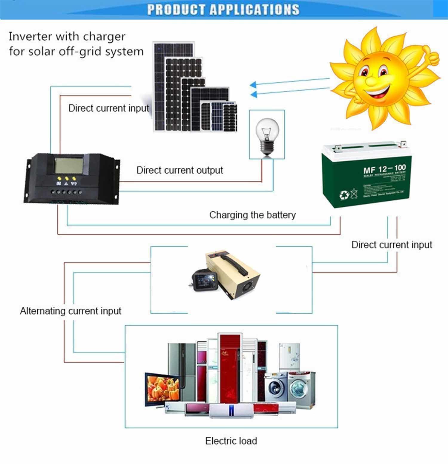 Buy Standard Quality China Wholesale 1kw 1000w Dc To Ac Converter 12v ...