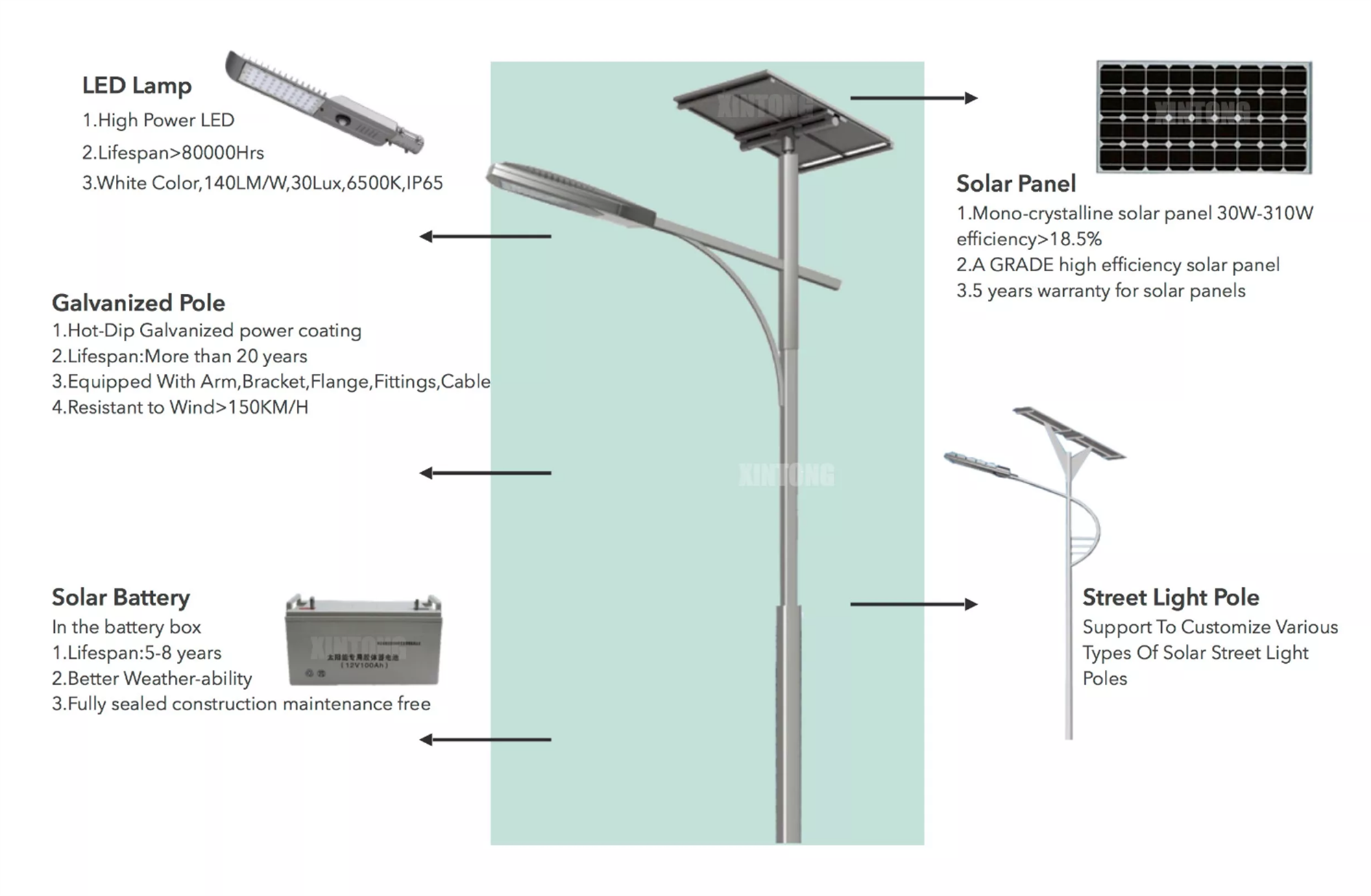 Achetez en gros 120w 200w 300w 500w 800w 1000w 1200w Lampadaire Solaire  Extérieur Chine et Batterie Gélifiée De Réverbère Solaire à 50 USD