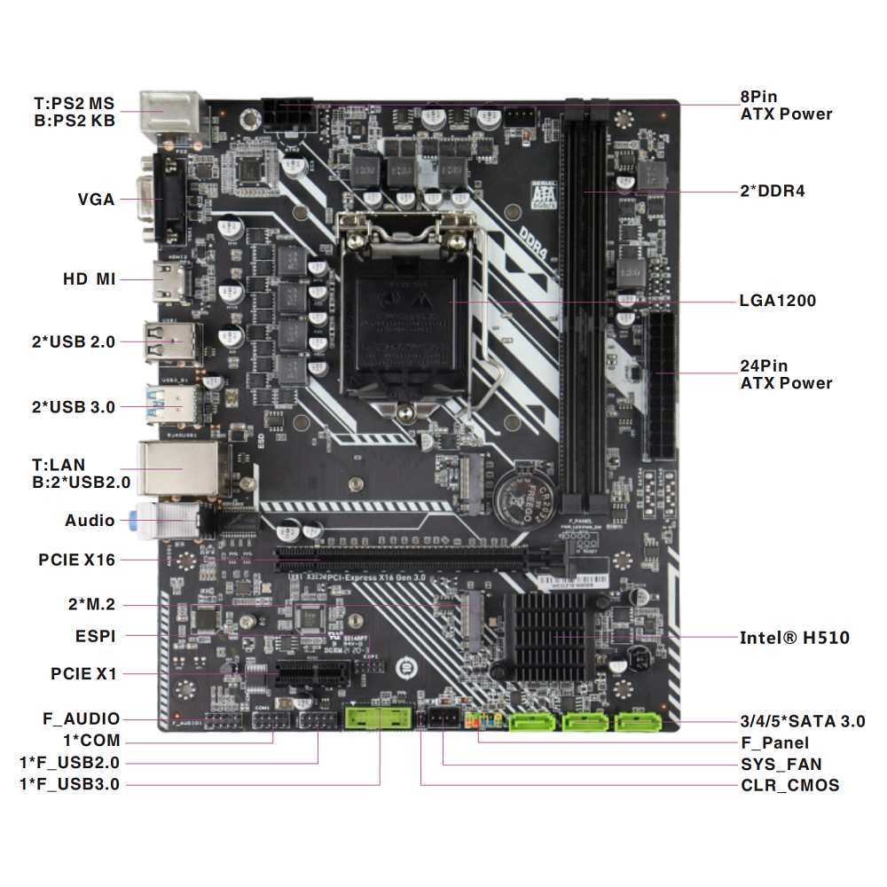 CORE i5 Processor Motherboard For Intel 10th and 11th generation