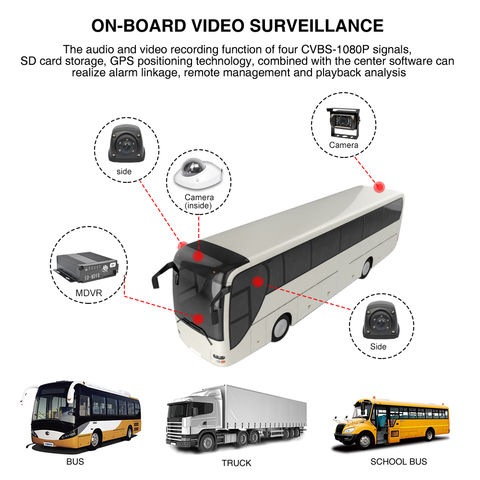 Gps Video Monitoring Equipment 4-8 Channel 3g 4g Gps Wifi Adas