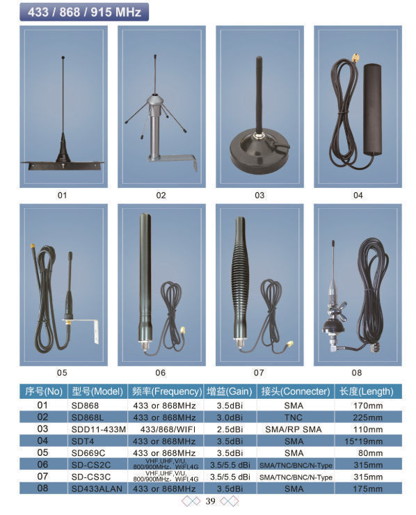 Types d'antennes WiFi