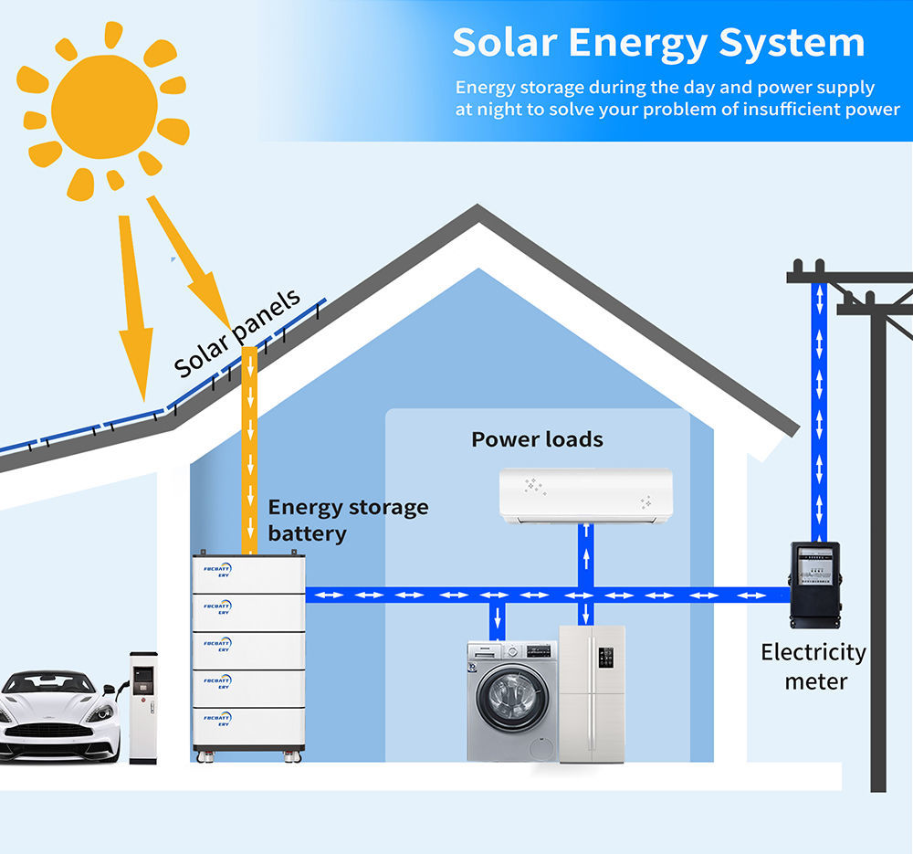 Buy Wholesale China 204v 10kw 20kw Lithium Ion Solar Storage Battery ...