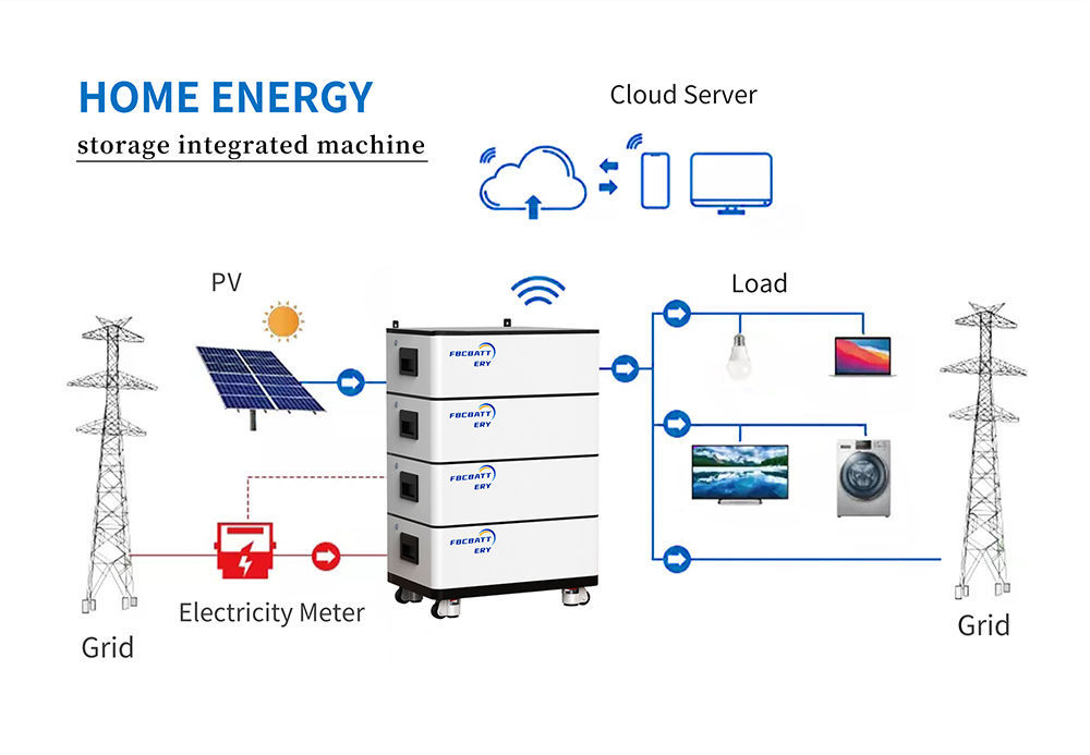 Buy Wholesale China 204v 10kw 20kw Lithium Ion Solar Storage Battery ...