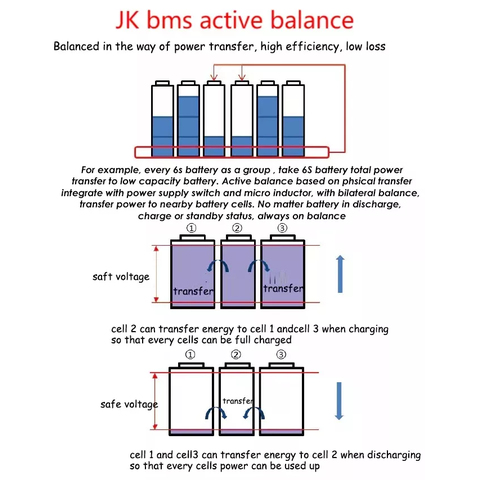 Active balancer BMS JK-B2A24S20P for 24S LiFePO4 batteries.
