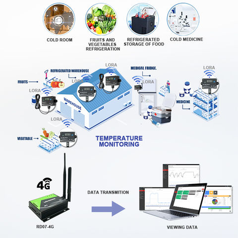 Buy Wholesale China Wireless Temperature Monitor Lora Lorawan Sensor & Temperature  Sensor at USD 33