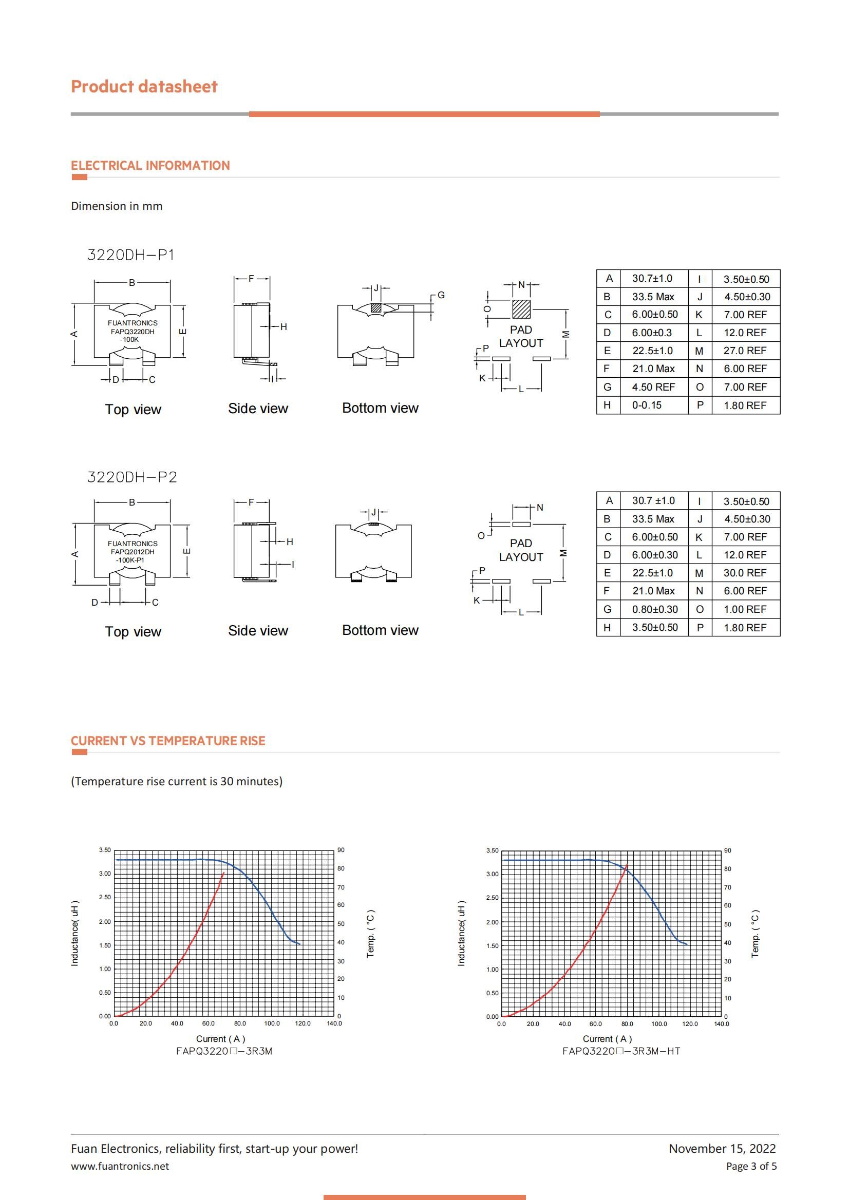 Buy Wholesale China High Efficiency Assemblage Design Low Magnetic Loss ...