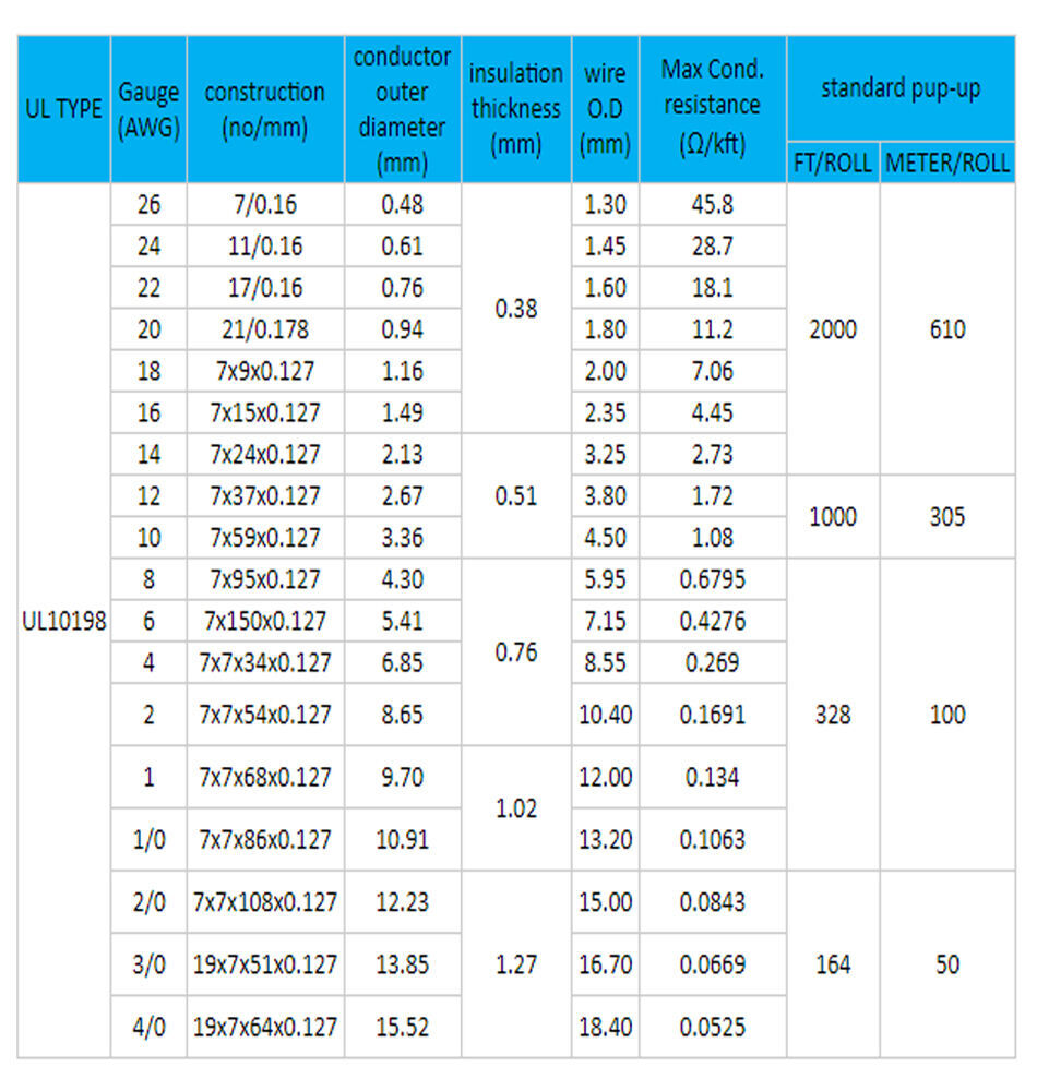 Material Inul Buy Wholesale China High Quality Ul Certification Pe Insulation 4awg ...