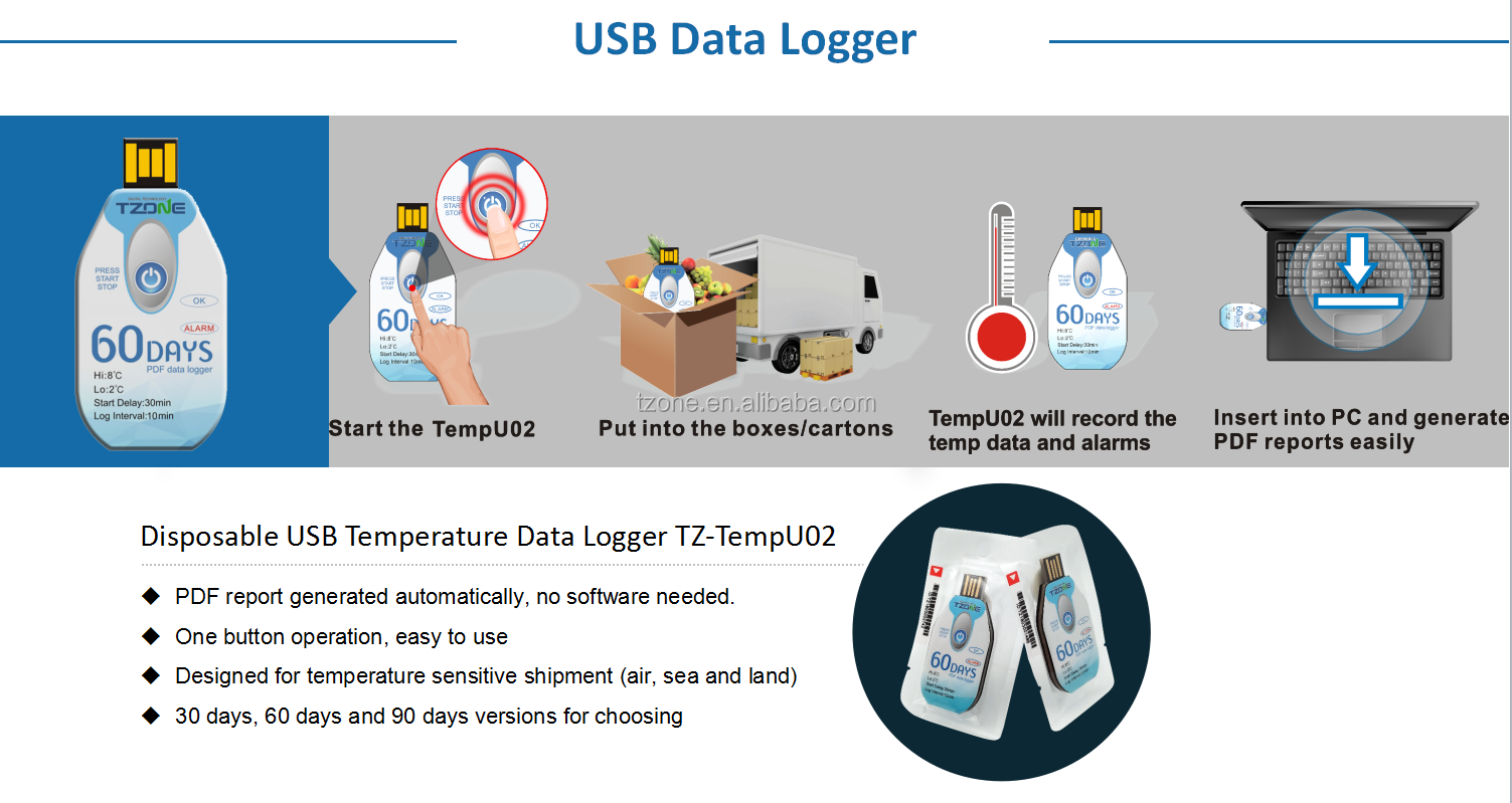 Buy China Wholesale Disposable Recorder Reefer Container Tzone Cr2032 Temperature Data Logger