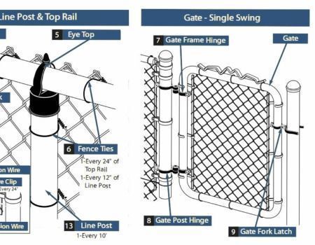 Chain Link Fence Fittings