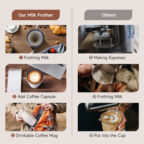 Buy Wholesale Hong Kong SAR Milk Frother, Electric Coffee Milk